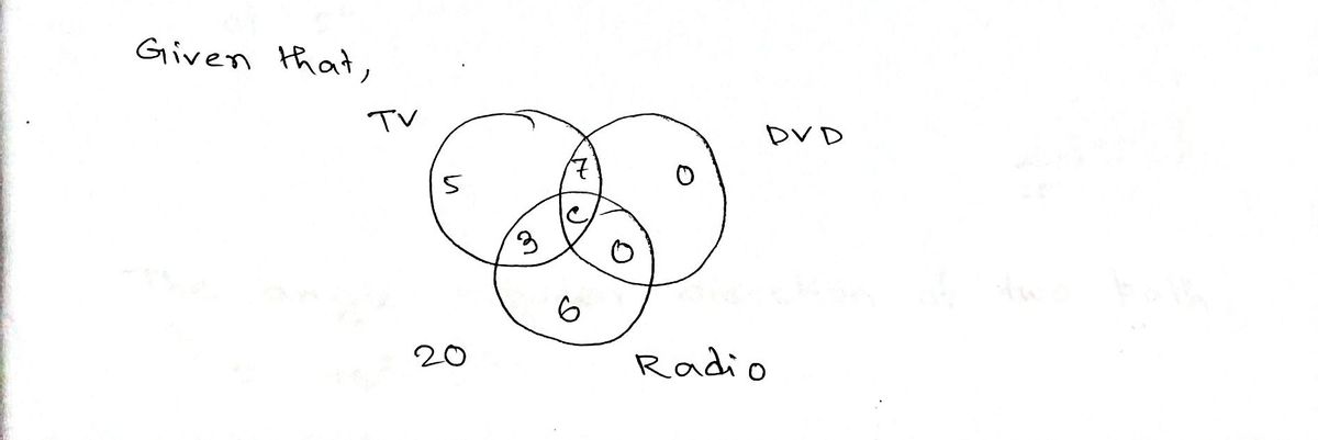 Algebra homework question answer, step 1, image 1